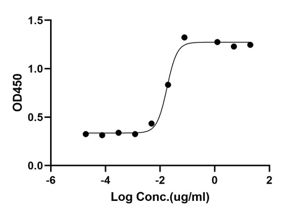 ELISA: STJA0038789