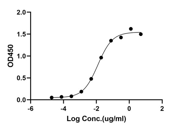 ELISA: STJA0038790