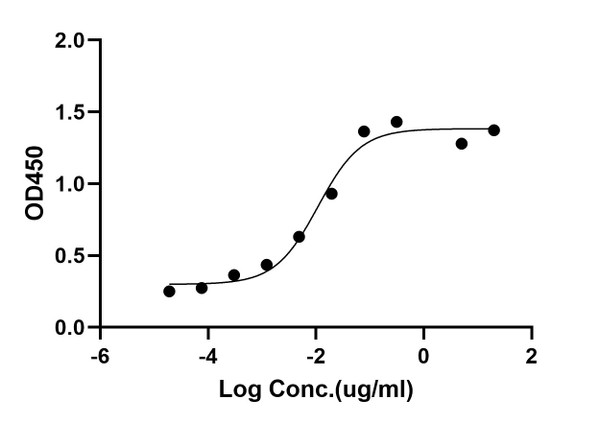 ELISA: STJA0038807