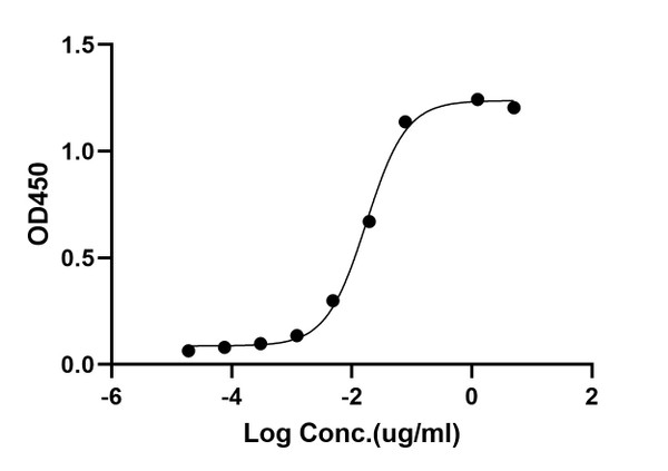 ELISA: STJA0038815