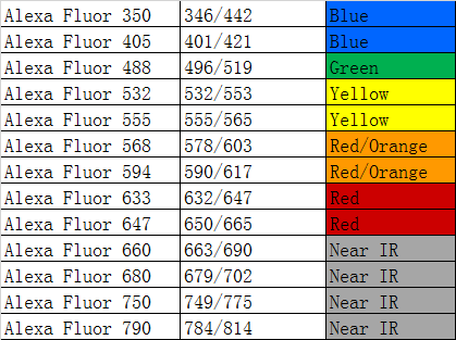 Mouse Anti-Human IgG Fab Fragment (Alexa Fluor 555) | STJS000413
