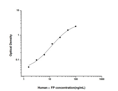 AFP ELISA Kit