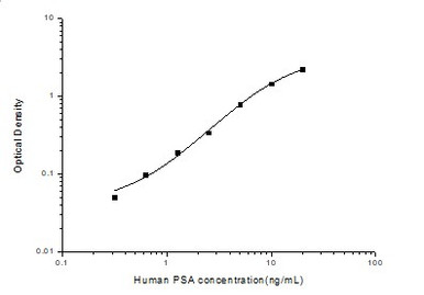 PSA ELISA Kit