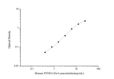 Human Troponin I ELISA Kit