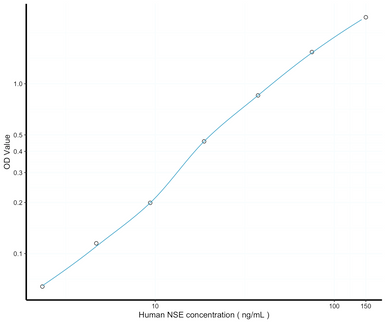NSE ELISA Kit