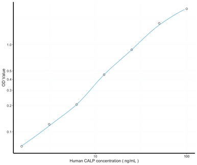 Human Calprotectin ELISA Kit