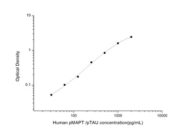 Phospho-Tau ELISA Kit