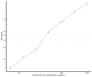 HIF-1alpha ELISA Kit