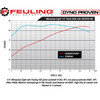  Feuling - 465 HP+ Camchest Kit fits '17-Up M8 Oil-Cooled Motors 