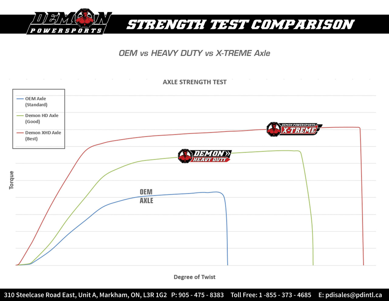 Demon - 02141268 - Axle - Complete - Heavy-Duty - Front Left