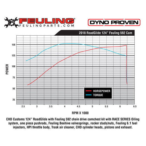  Feuling - Race Series® 592 Chain Drive Camchest Kit fits '17-Up M8 Softail 