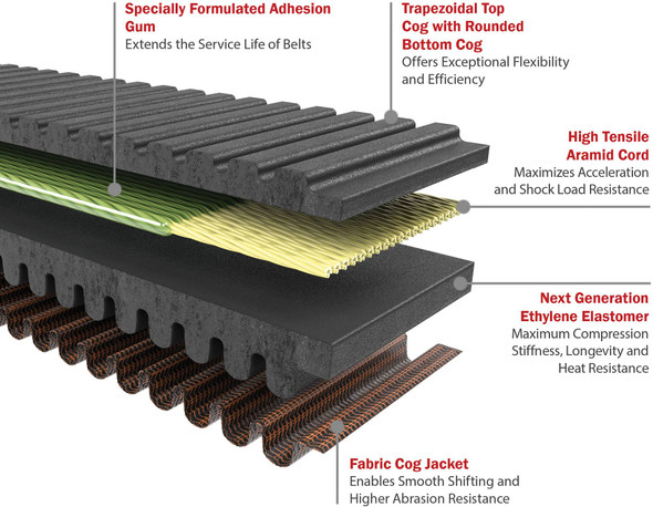 Gates - 11420903 - Drive Belt - G-Force RedLine - Can-Am/Lynx/Ski-Doo