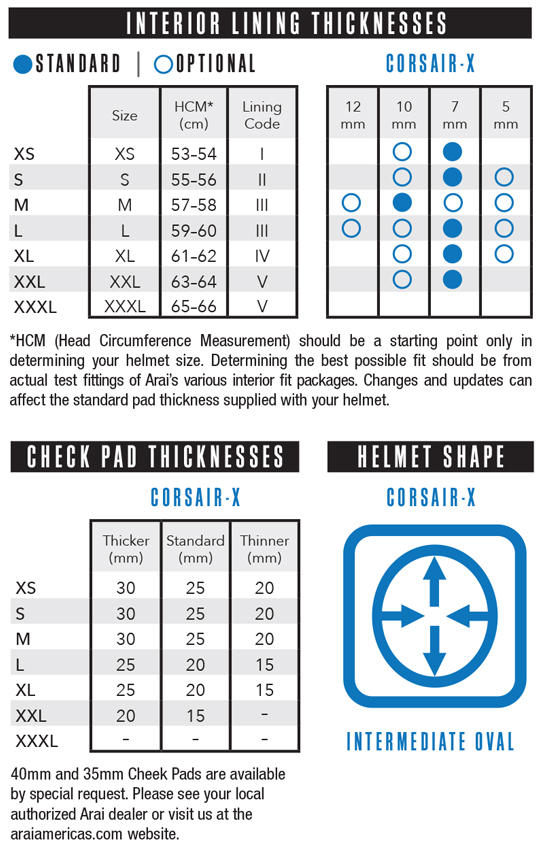 corsair-x-fit-chart.jpg