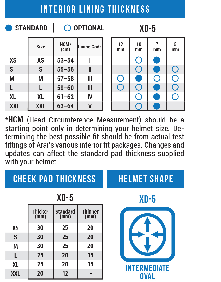 xd-5-chart-2024-v3.jpg