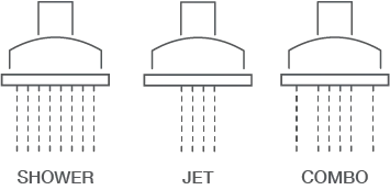 Infographic showing shower, jet and combo spray