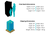 Pixel Bash Size