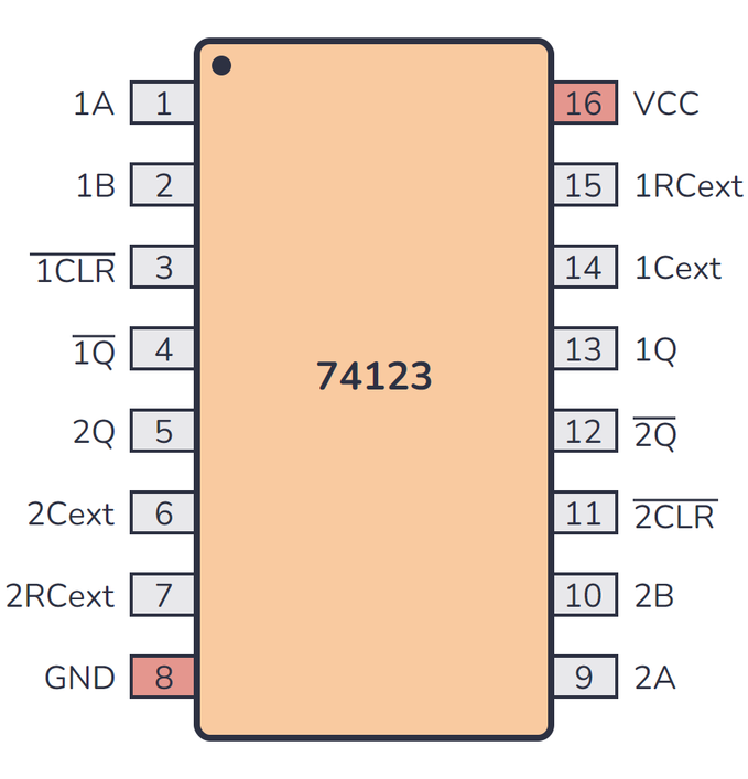 74HC123