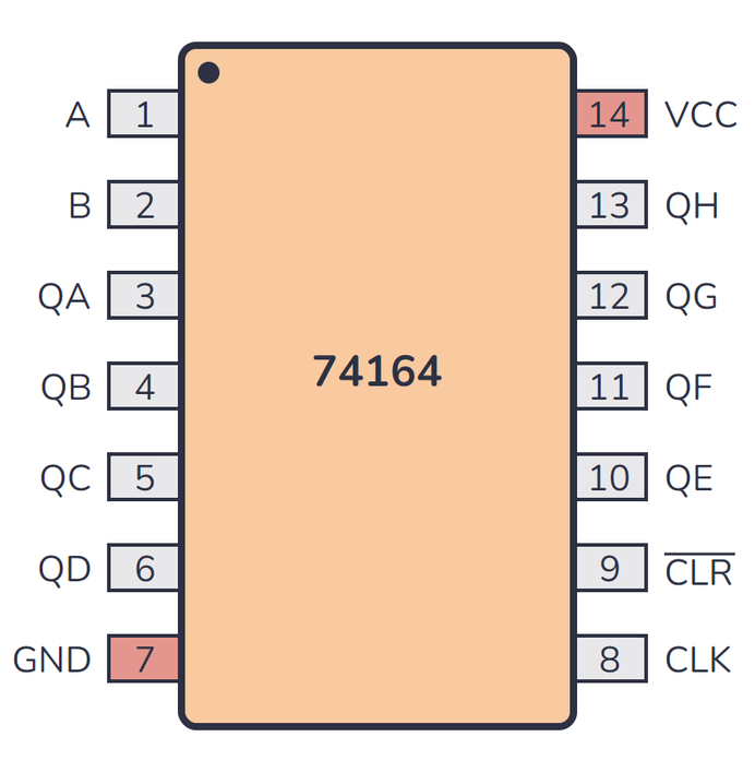 74HC164