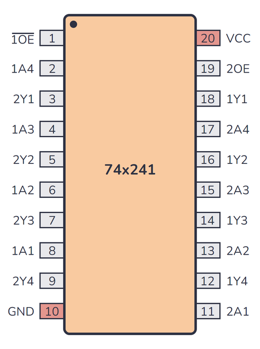 74LS241