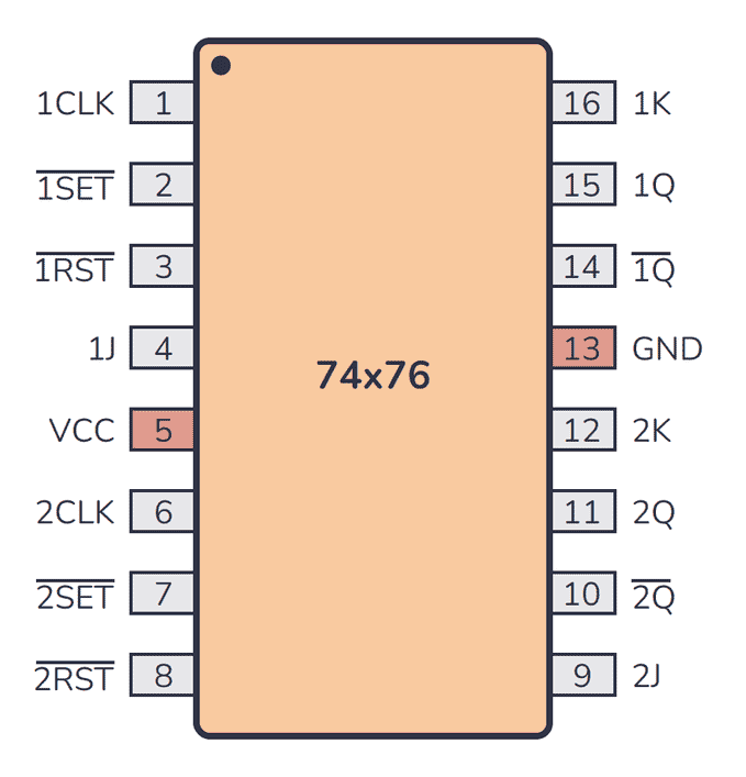 74LS76