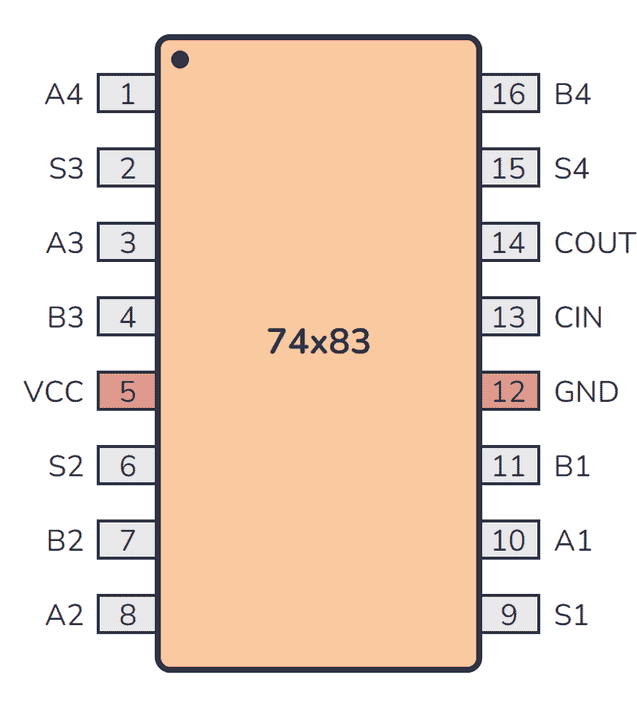 74LS83