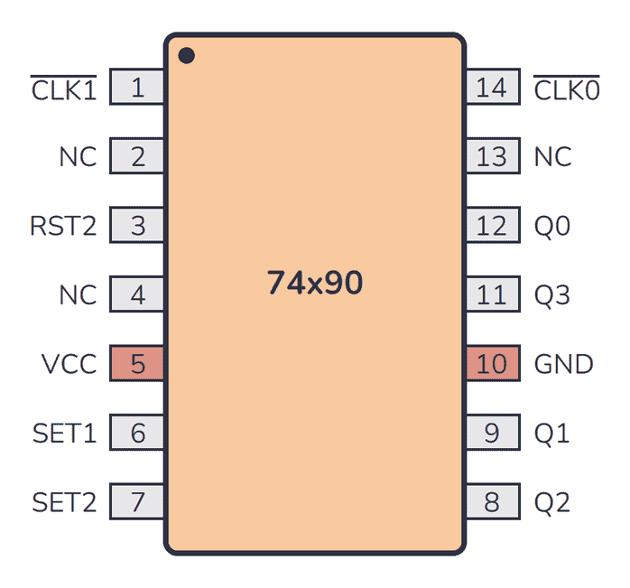 74LS90