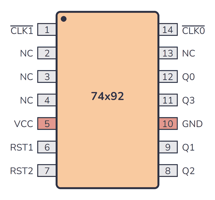 74LS92