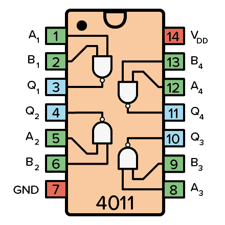 CD4011