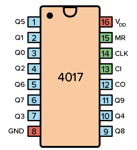 CD4017
