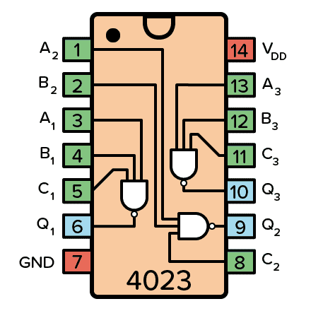 CD4023