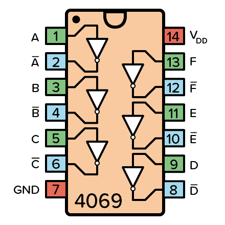 CD4069