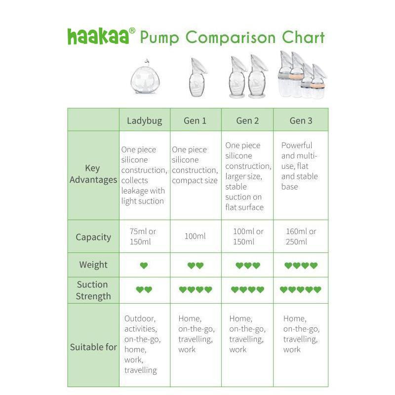 Haakaa Generation Silicone Breast Pump (250ml)