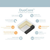 Babyrest DuoCore Cot Mattress
