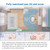 Buy Vtech RM901HD Remote Access Video Baby Monitor Online - Babies Nz