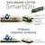 Organic Smart-Dri Waterproof Mattress Protector - Co-Sleeper/Cradle