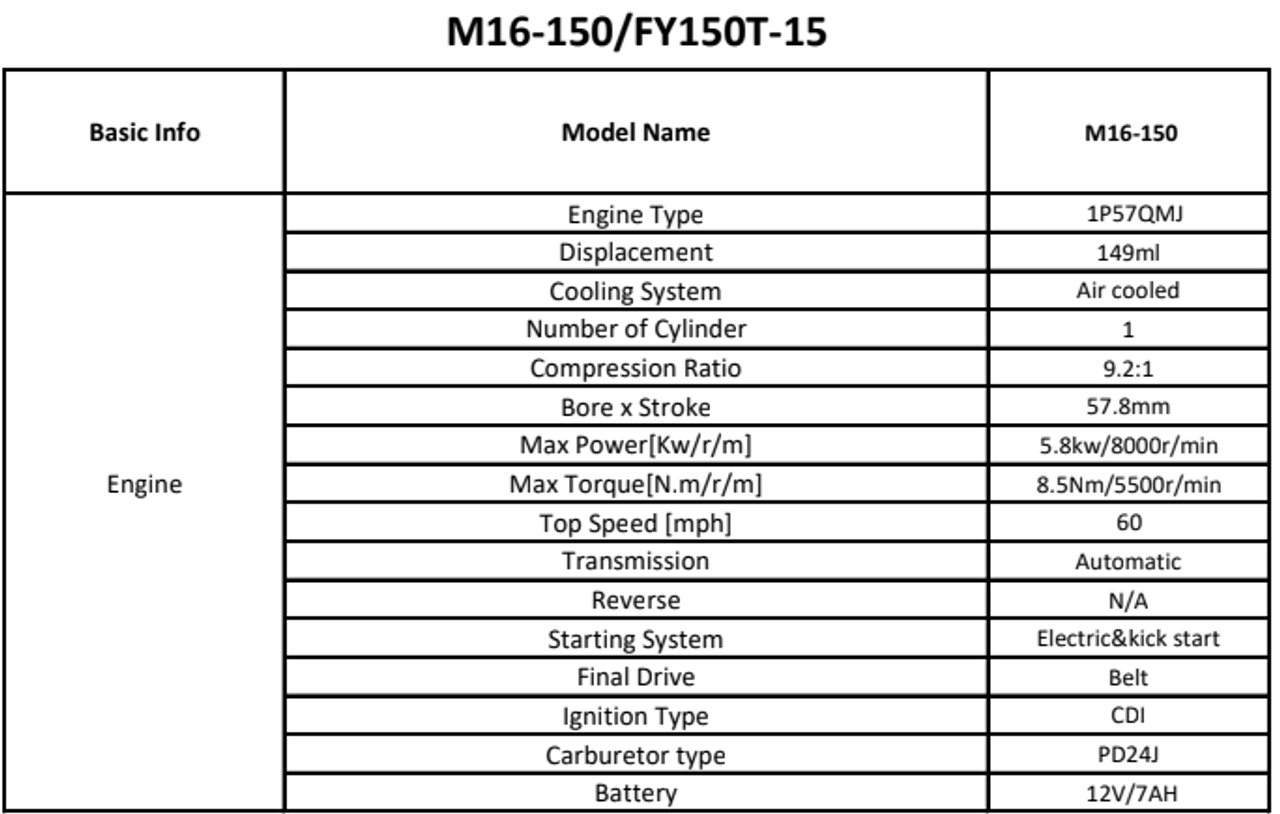 New Rps M16-150Cc Motorcycle, Fully Automatic, Cooling System, Air Cooled - SPECS