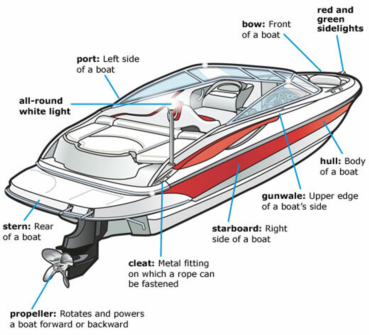 BOAT PARTS & ACCESSORIES