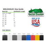 Gator Guard Keelshield Urethane Polymers 3M Adhesive System Mount