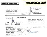RIVA Sea-Doo 2010+ VERSIPLUG Drain Kit RS8101