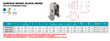 Suncor Surface Mount Block (Rope) Type "A" 304/316 Stainless Steel S0422-0-R