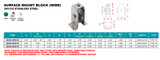 Suncor Surface Mount Block (Wire) Type "A" 304/316 Stainless Steel S0422-0-W