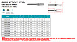 Suncor Quick Attach Stud UNF Left Hand 316 Stainless Steel S0772-0