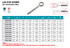 Suncor Lag Eye Screw 304 Stainless Steel S0327-0