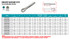 Suncor Swage Marine Eye 316 Stainless Steel S0735-0