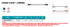 Suncor Micro Star Jumper with Screw Type Connector S0825-JMPR-SC
