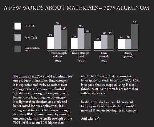 SPUHR Material Quality SPUHR Material Quality