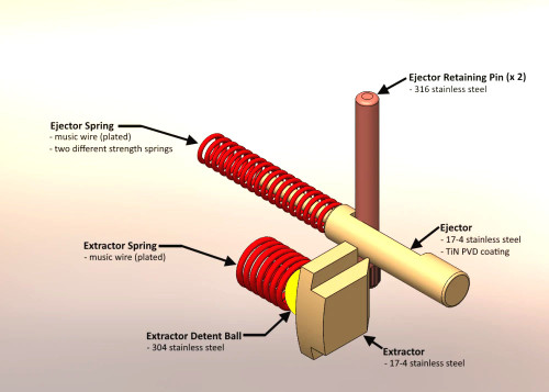 Lumley Arms Savage Extractor and Ejector Explained Lumley Arms Savage Extractor and Ejector Explained