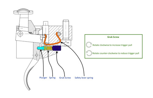 Lumley Arms Tikka 558 / 590 / 595 / 658 / 690 / 695 Trigger Rebuild Kit Explained Lumley Arms Tikka 558 / 590 / 595 / 658 / 690 / 695 Trigger Rebuild Kit Explained