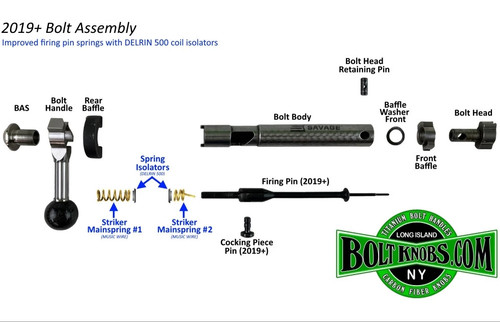 Lumley Arms Savage Post-2019 Bolt Lift Kit Description Lumley Arms Savage Post-2019 Bolt Lift Kit Description