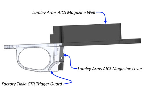 Lumley Arms Tikka T3 / T3x AICS Conversion Kit Explanation Lumley Arms Tikka T3 / T3x AICS Conversion Kit Explanation